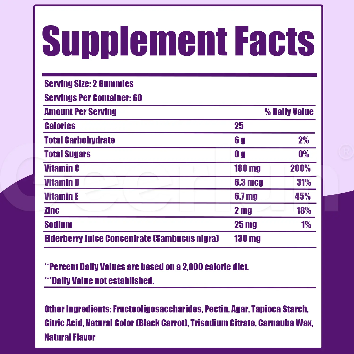 Wholesale Multi‑Nutrient Gummies