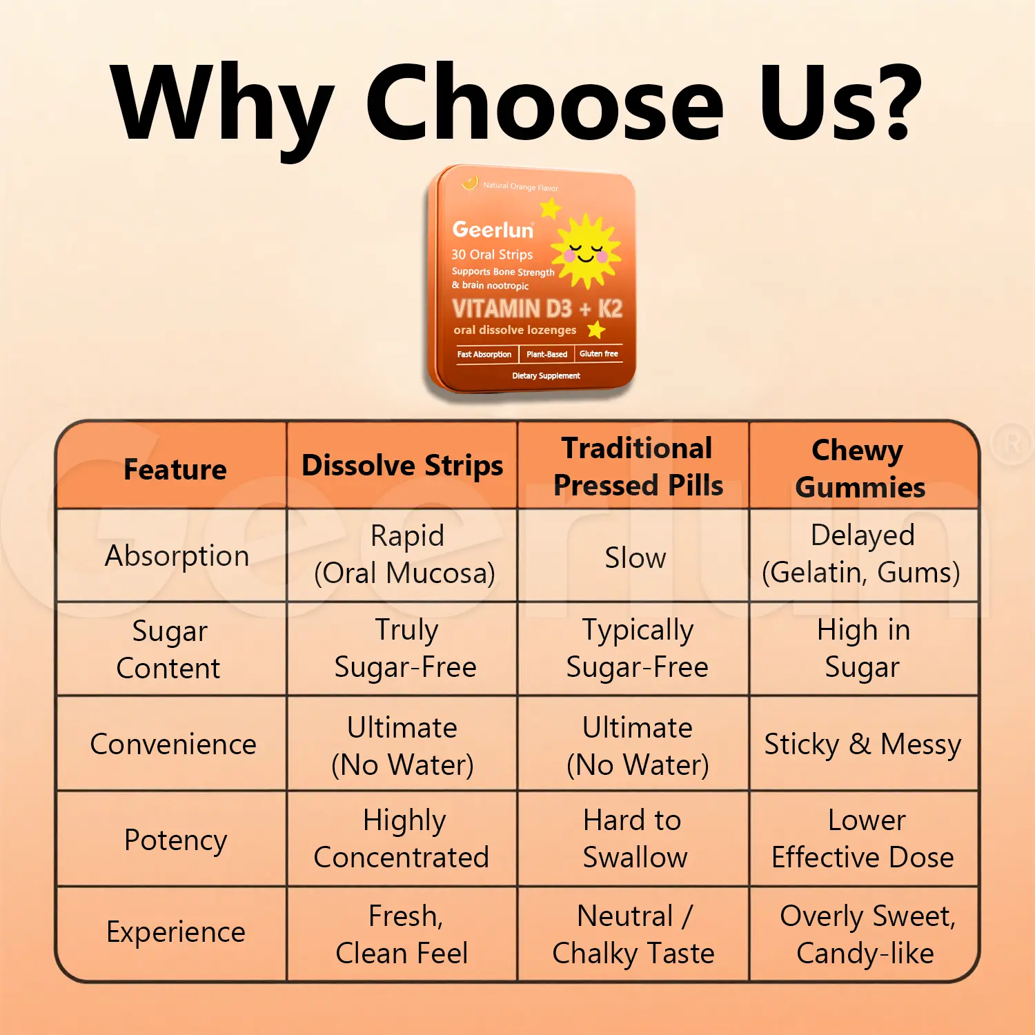 OEM Vitamin D3 Strips.png