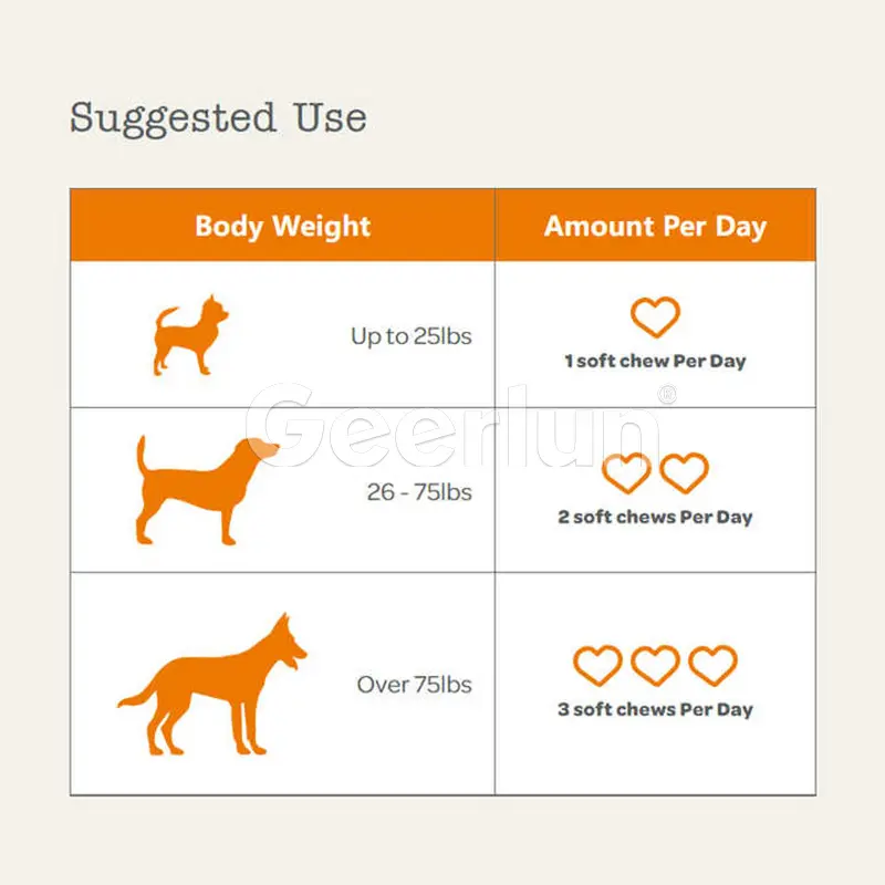 OEM Dog Probiotic Chews.jpg