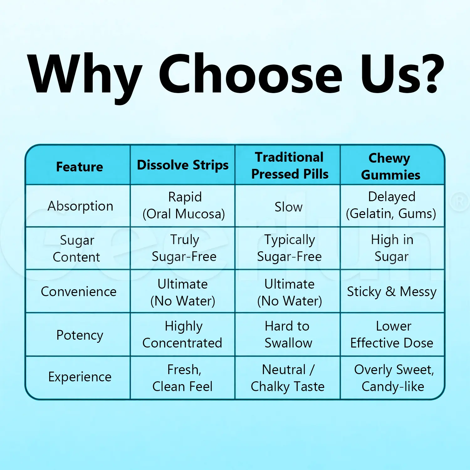 OEM Oral Dissolving Strips.png