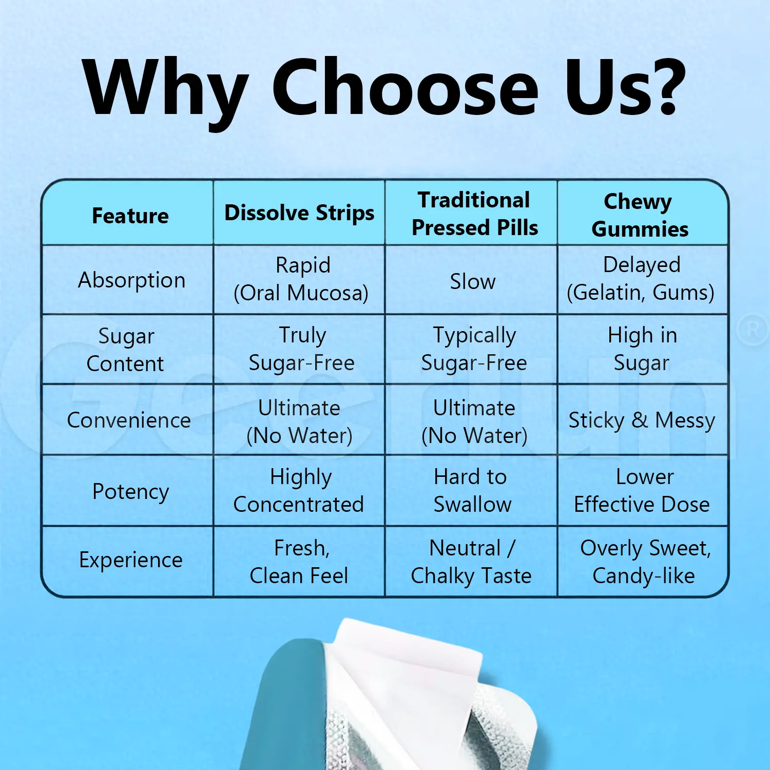 Custom D3 K2 Supplement Strips.png